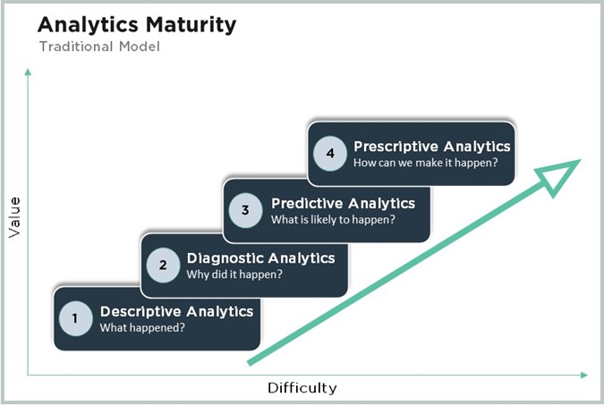 Bo Analytics Maturity Image